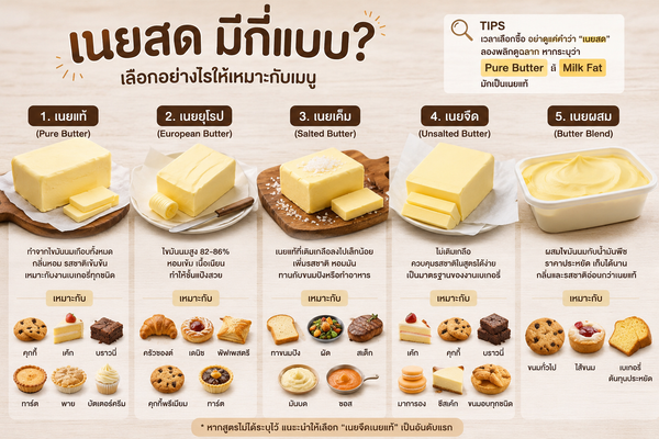 เลือกเนยสดให้ถูก สูตรขนมจะอร่อยขึ้นทันที! รู้จักประเภทของเนยสดและวิธีเลือกใช้